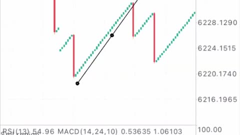 Make $400 daily with this Boom And Crash Scalping Strategy