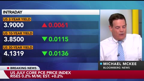 Fed's Preferred Measure of Inflation Rises at Mild Pace