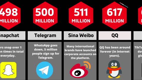 Comparison: Most Popular Social Media Platforms