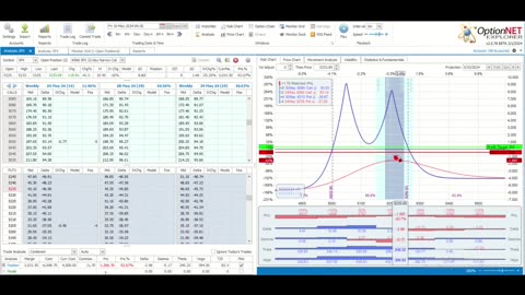 This Week @MidwayTrades for the Week Ending May 10, 2024: The Wrong Side of Volatility