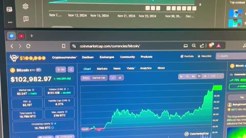 bitcoin 100,000 bullrun confirming! 😇💸🌞🙌 Sideways until February! building hype #fyp