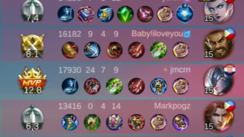 23 Kills: Aggressive Alpha in Offlane !!!Best Build 2021