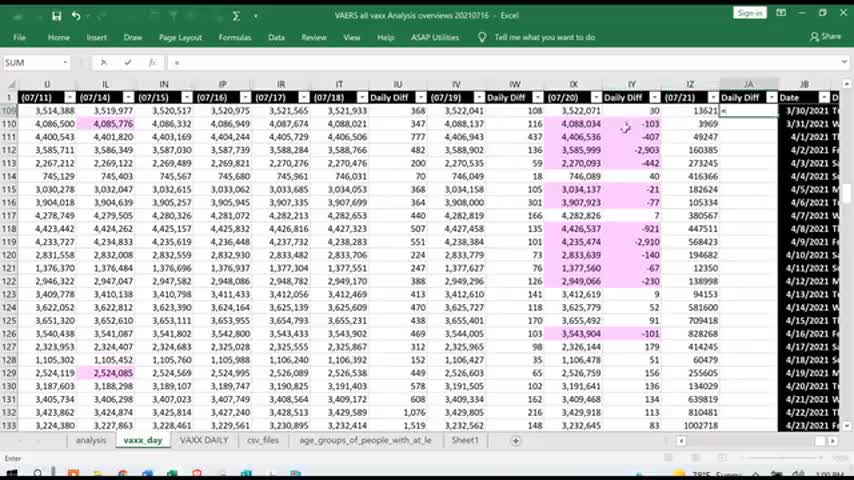 Just announced: VAERS caught rolling back DEATHS! 7/21/2021