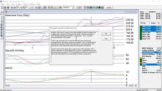 Getting Started Right with WInWayCharts