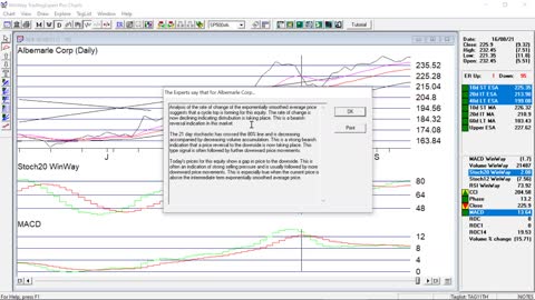 Getting Started Right with WInWayCharts