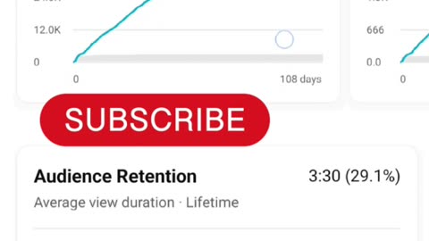 30K Views YouTube Earning Proof