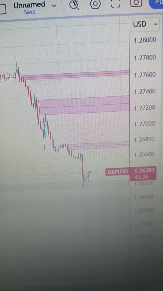 Pound Sterling declines as UK GDP and factory activity contracts in October