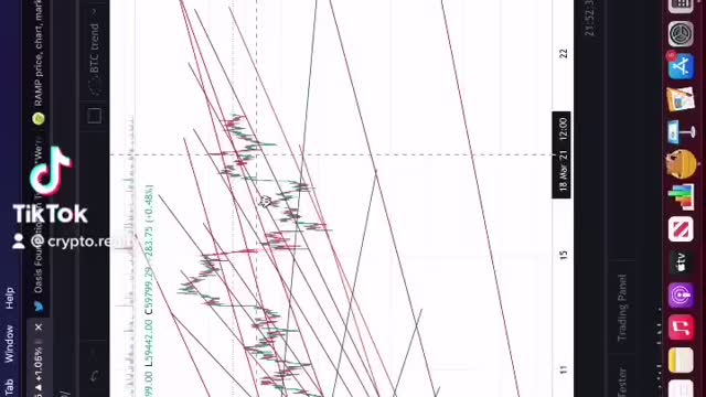 MAJORS READY FOR NEW ATH 📈🚀