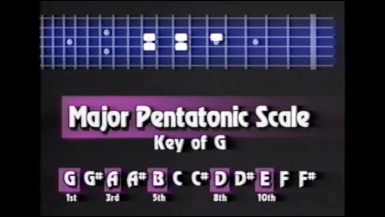 Major Pentatonic Scales