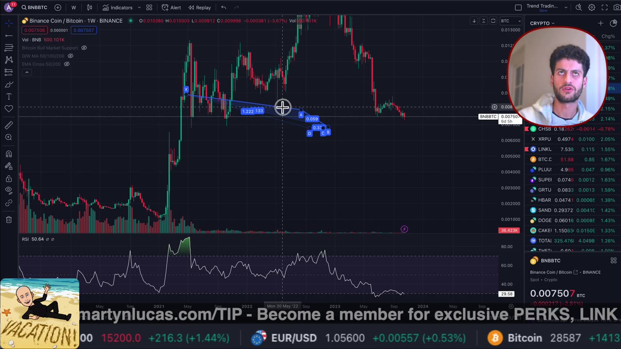 LIVE Stock Market Coverage & Analysis - TRADING & INVESTING - Martyn Lucas Investor