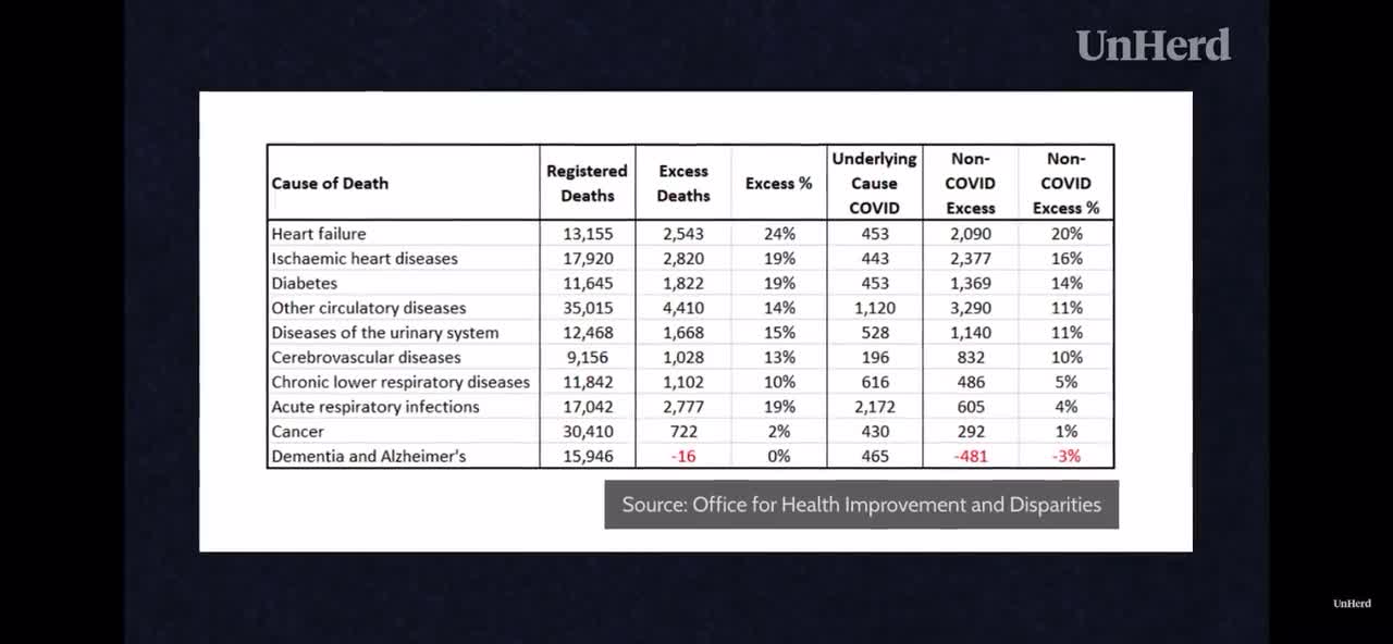 MBE actuary and head of demographics at Lloyds banking group talks excess deaths