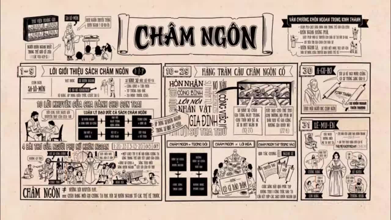 CHÂM NGÔN || Tổng Quan Kinh Thánh