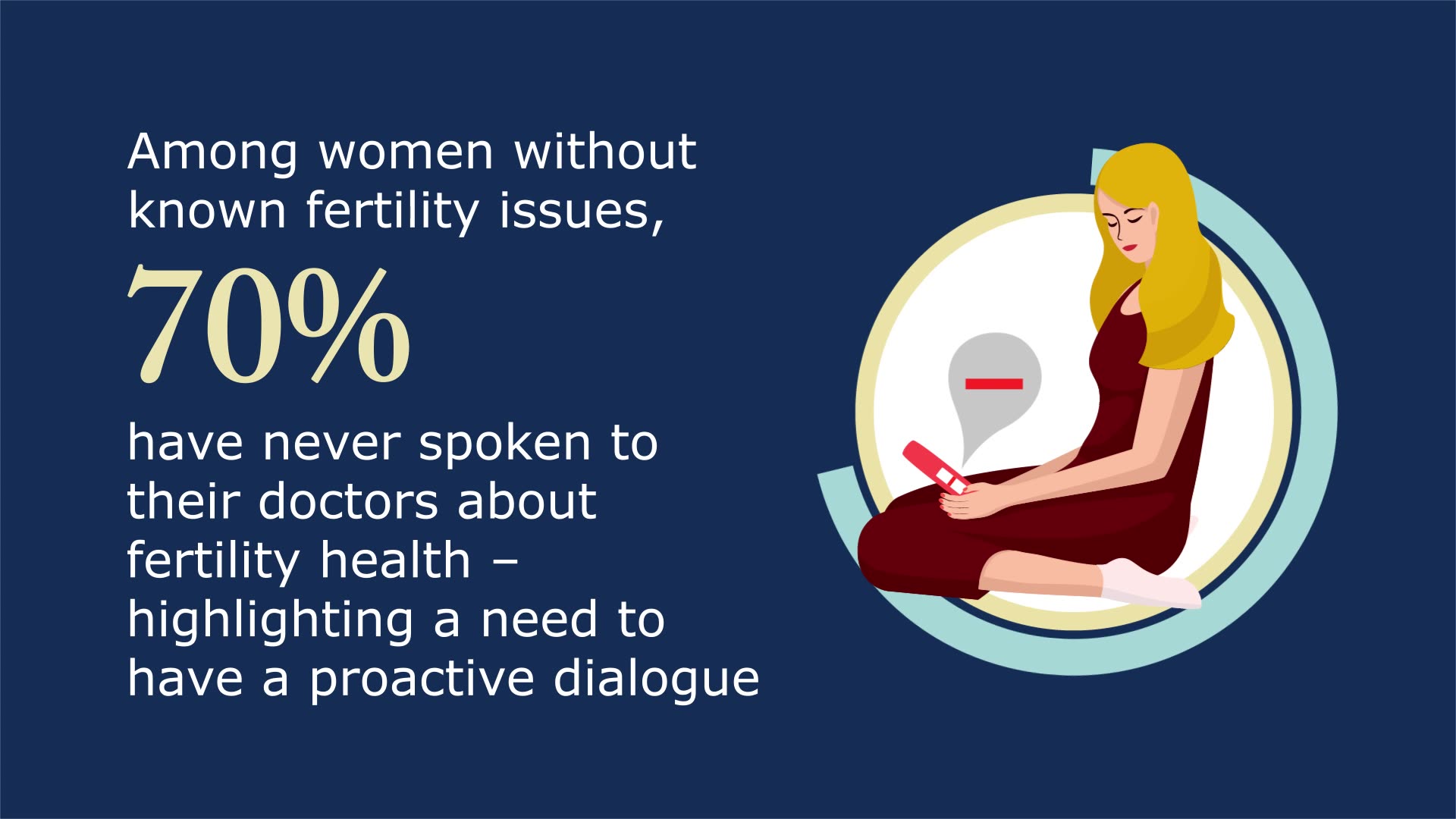 Survey reveals knowledge gap in fertility issues among women