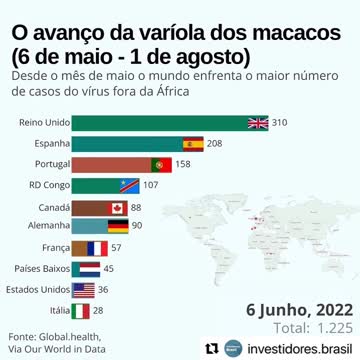 Varíola dos Macacos - Singularidade e Não Identidade à COVID