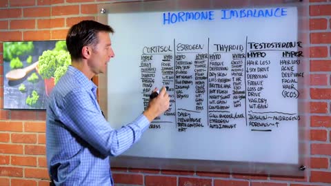 DrBerg-Hormonal Imbalance, This Is Why.