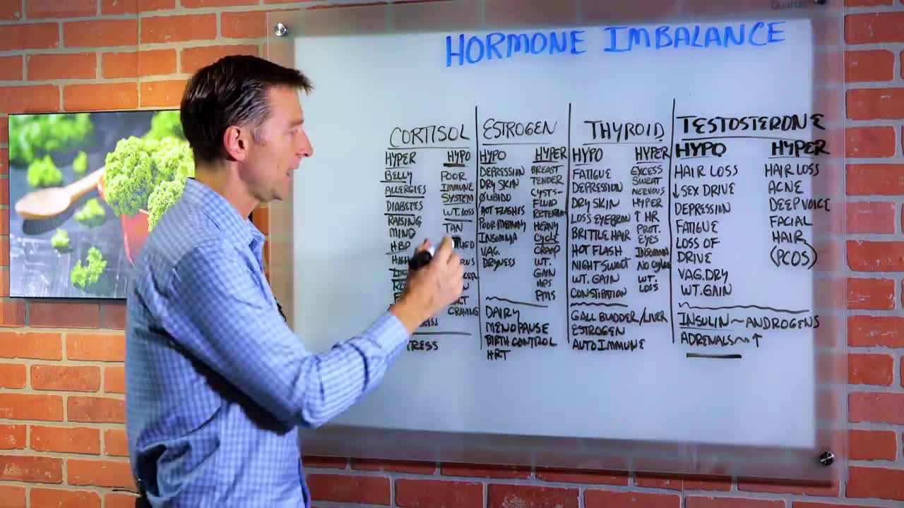 DrBerg-Hormonal Imbalance, This Is Why.