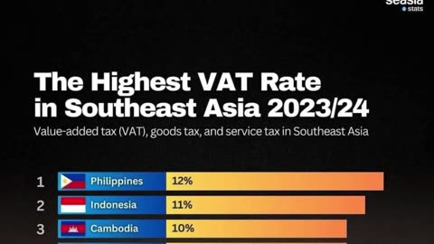 Highest VAT rate in SE Asia 23-24