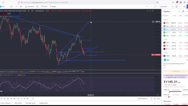 Stock Market and Crypto To Have A Small Rally Soon, Then Tank!! Viewer Questions Answered!