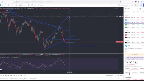 Stock Market and Crypto To Have A Small Rally Soon, Then Tank!! Viewer Questions Answered!