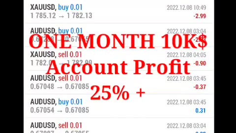 Forex Robots for AutoTrading: A Comprehensive Guide II 6388030756