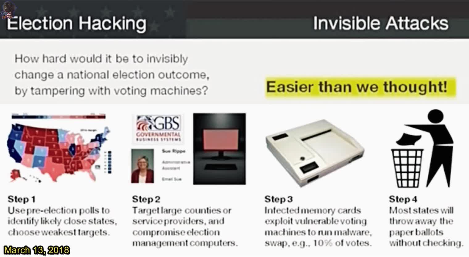 🚨ELECTION HACKING - THIS IS HOW EADY IT IS❗