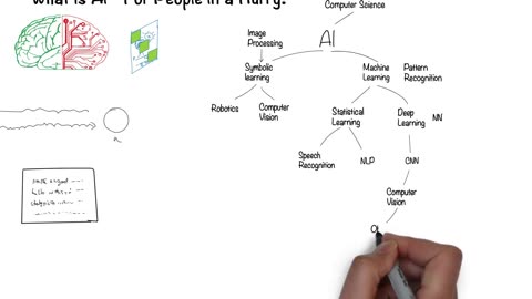 What is Artificial Intelligence? In 5 minutes.