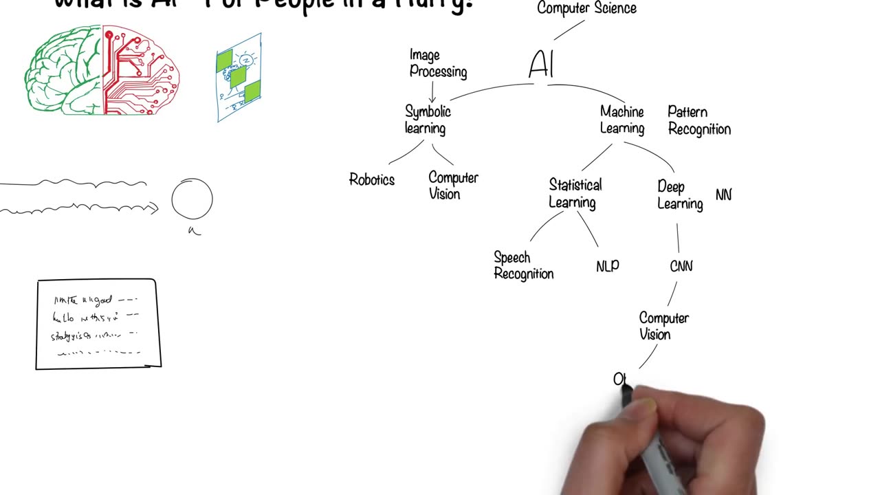 What is Artificial Intelligence? In 5 minutes.