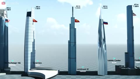 Top 50 tallest buildings in the world