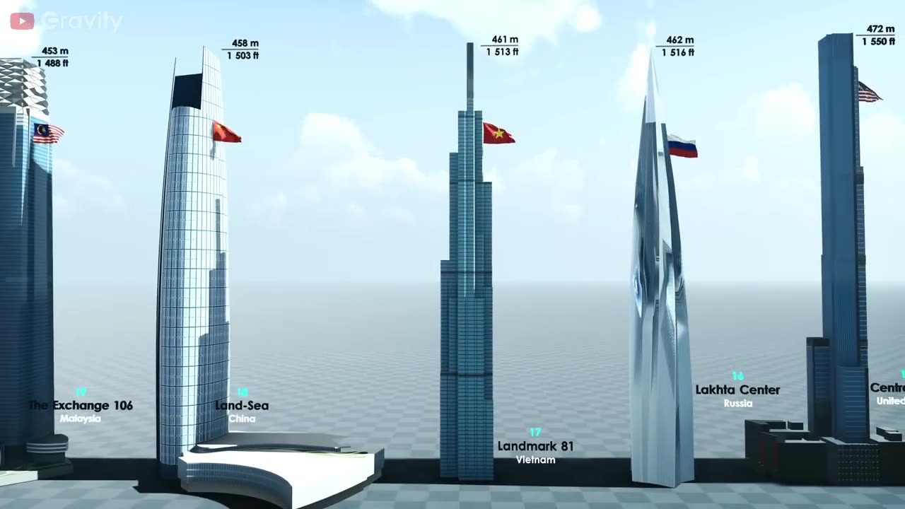 Top 50 tallest buildings in the world