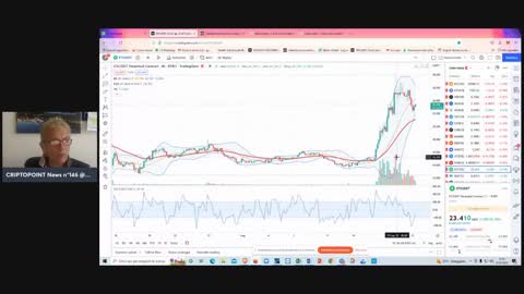 #BCE in action #criptovalute e #mercati in attesa. Pull-back per #BTC #ETH #XRP & Co