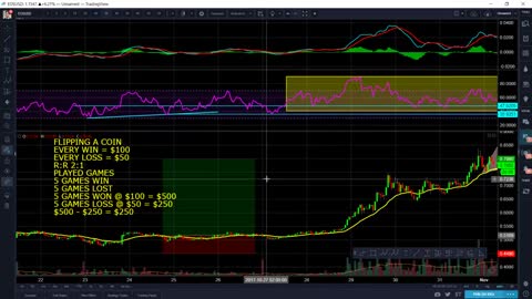 04 Let's Learn Relative Strength Index RSI with Advanced Strategy