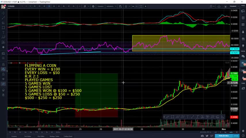 04 Let's Learn Relative Strength Index RSI with Advanced Strategy