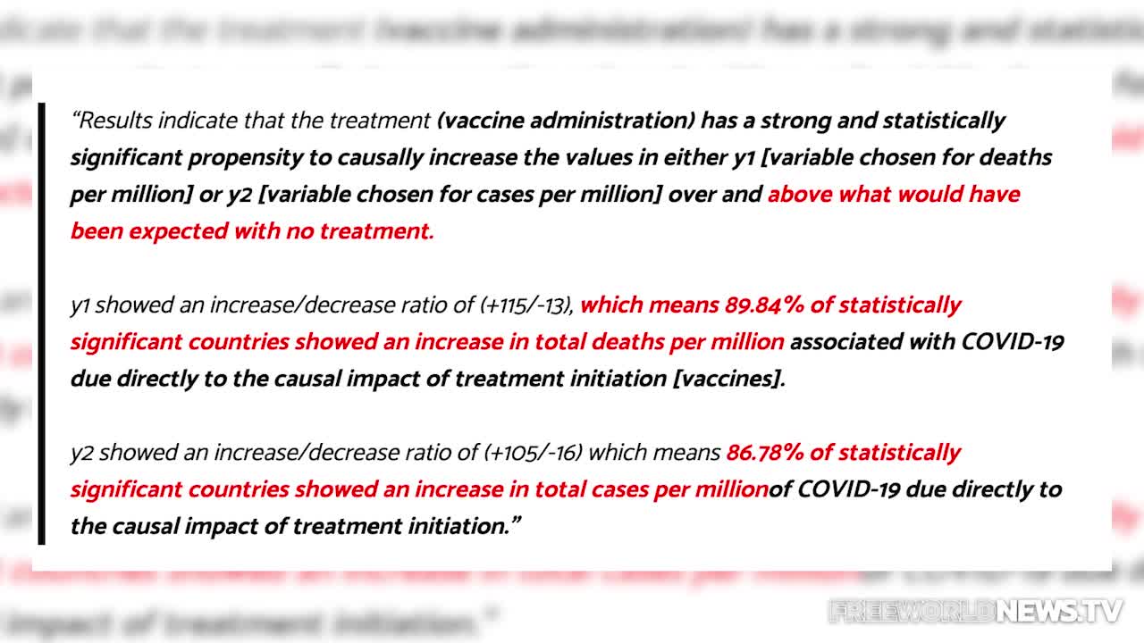 Massive 145 Country Study Shows Sharp INCREASE of Transmission and DEATH After VAXX!
