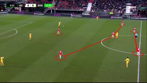 Bodø/Glimt Build up under pressure Analysis
