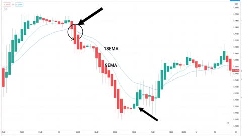 Heikin Ashi & Ema Forex Trading Strategy