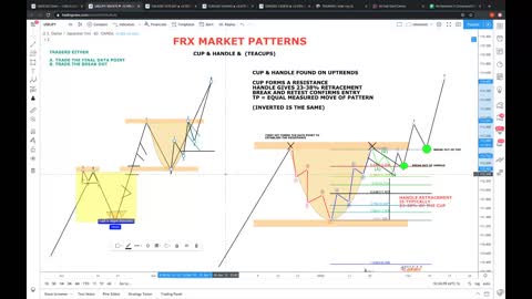 HOW TO TRADE TEACUPS