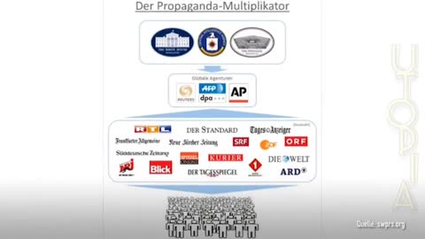 NGOs - Das größte Geheimdienstprojekt aller Zeiten! 👉 Teil 2 von 2