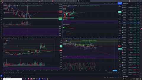 Crypto Analysis 8/07/2021 Stop Losses