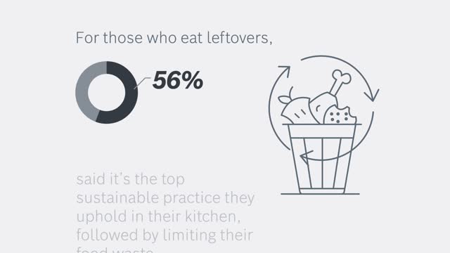 Americans agree these foods are always worthy of leftovers