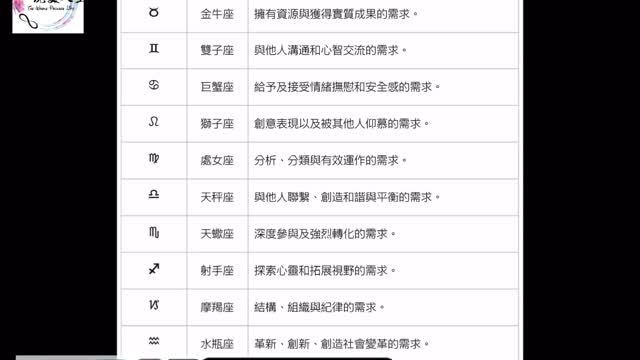 🔮「星座」與「宮位」的關係【如何自己解星盤】- 03
