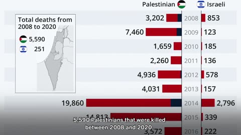 THE MISTERY OF ISRAEL - SOLVED! !!!