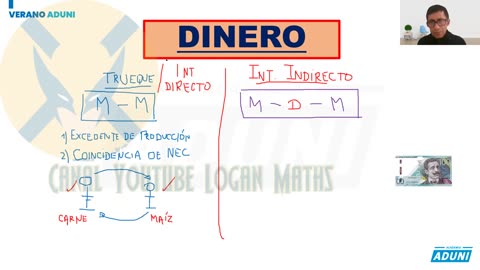 VERANO ADUNI 2022 | Semana 04 | Economía S1