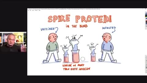 Dr. Mobeen on the latest Stanford study showing spike protein levels in the blood