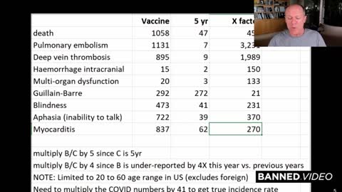 Massive Child Heart Damage Imminent As Globalists Prepare To Vax Children