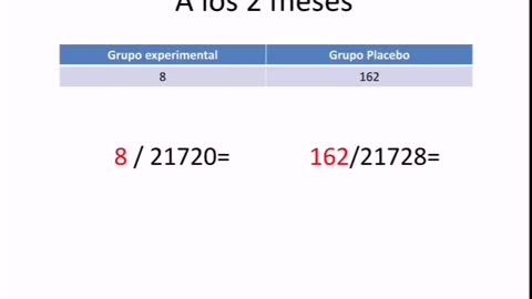 La Dra Jimena Campos explica la poca efectividad de la inyección