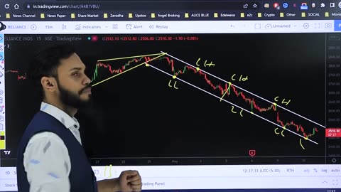 How to draw trending line for intraday trading