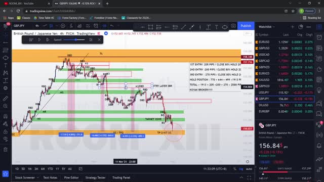 Tutorial Method DANGER ZONE 2000 PIPS GBPJPY