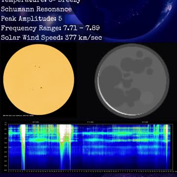 Psychic Weather Report 2022-11-22