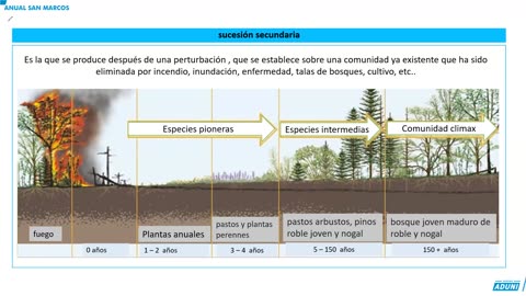 ANUAL ADUNI 2023 | Semana 40 | Biología | Aritmética