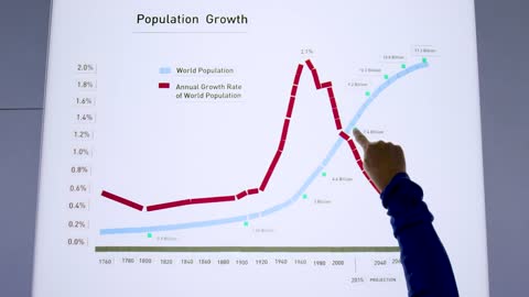 Does saving more lives lead to overpopulation